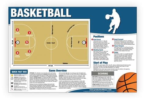 Basketball Game Description